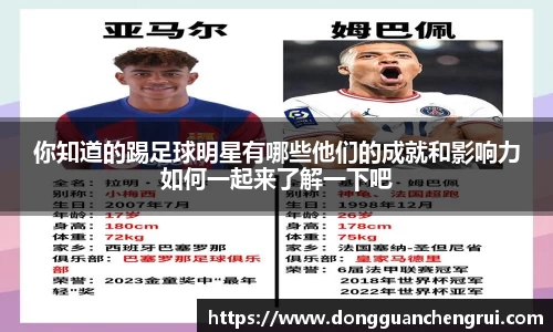 你知道的踢足球明星有哪些他们的成就和影响力如何一起来了解一下吧